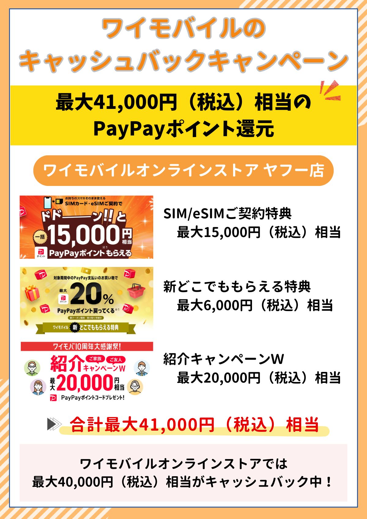 ワイモバイル　キャッシュバック